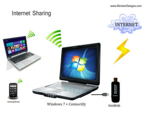 Internet Sharing on Windows PC